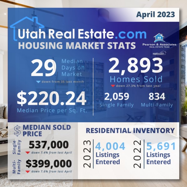 Utah Housing Market Stats – April 2023