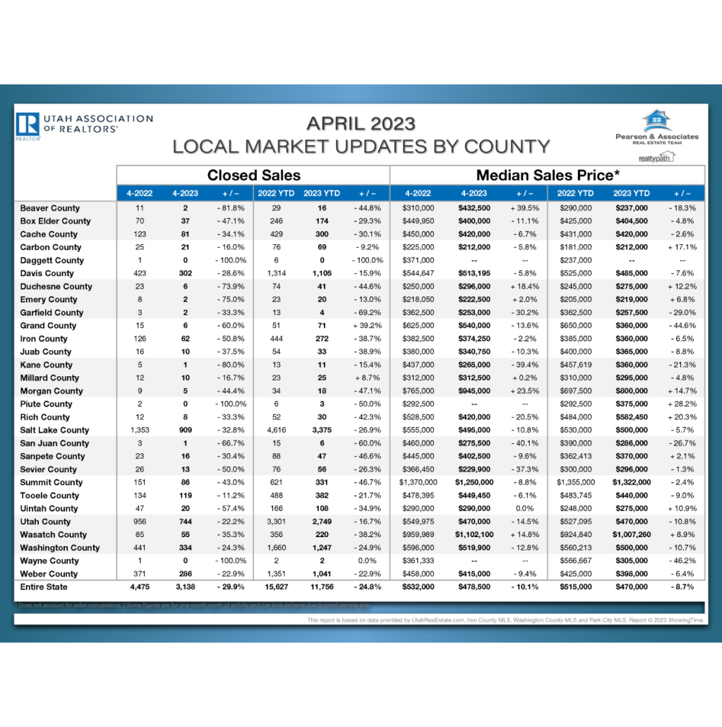 Utah Market Updates by County – April 2023
